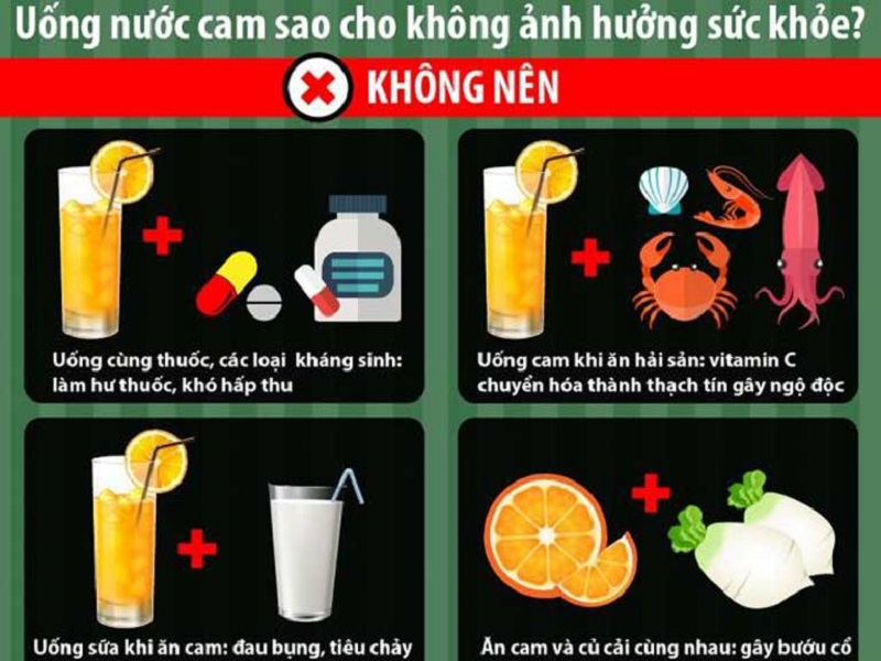 Uống Nước Cam Lúc Nào Tốt Nhất Để Tối Ưu Hóa Sức Khỏe