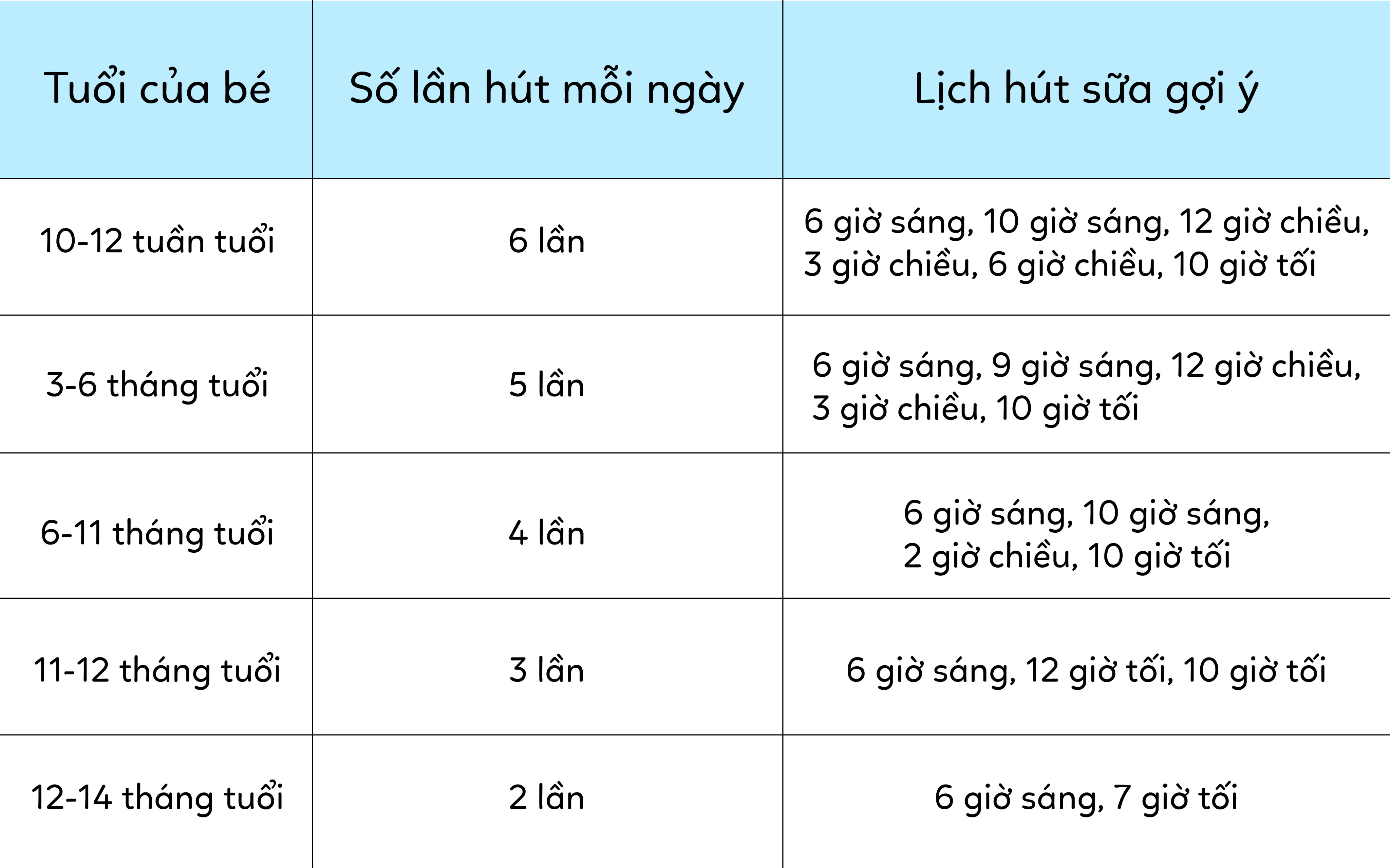 Cách Giãn Cữ Hút Sữa Mà Không Bị Giảm Sữa Hiệu Quả và Khoa Học