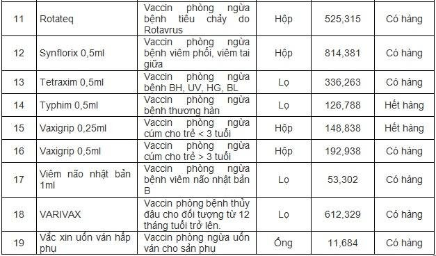 Bảng giá dịch vụ Bệnh viện Hùng Vương cập nhật mới nhất