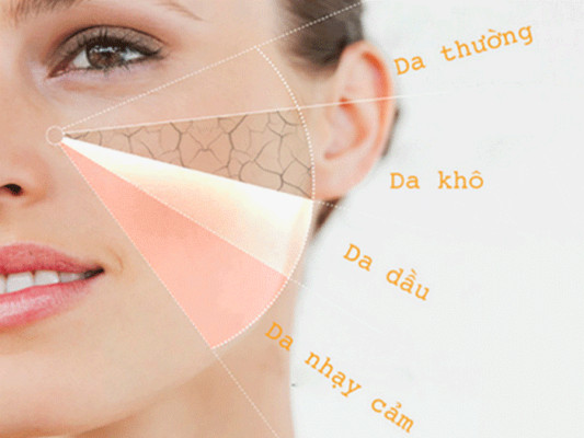 Chọn kem chống nắng tốt cho da mặt phù hợp với từng loại da