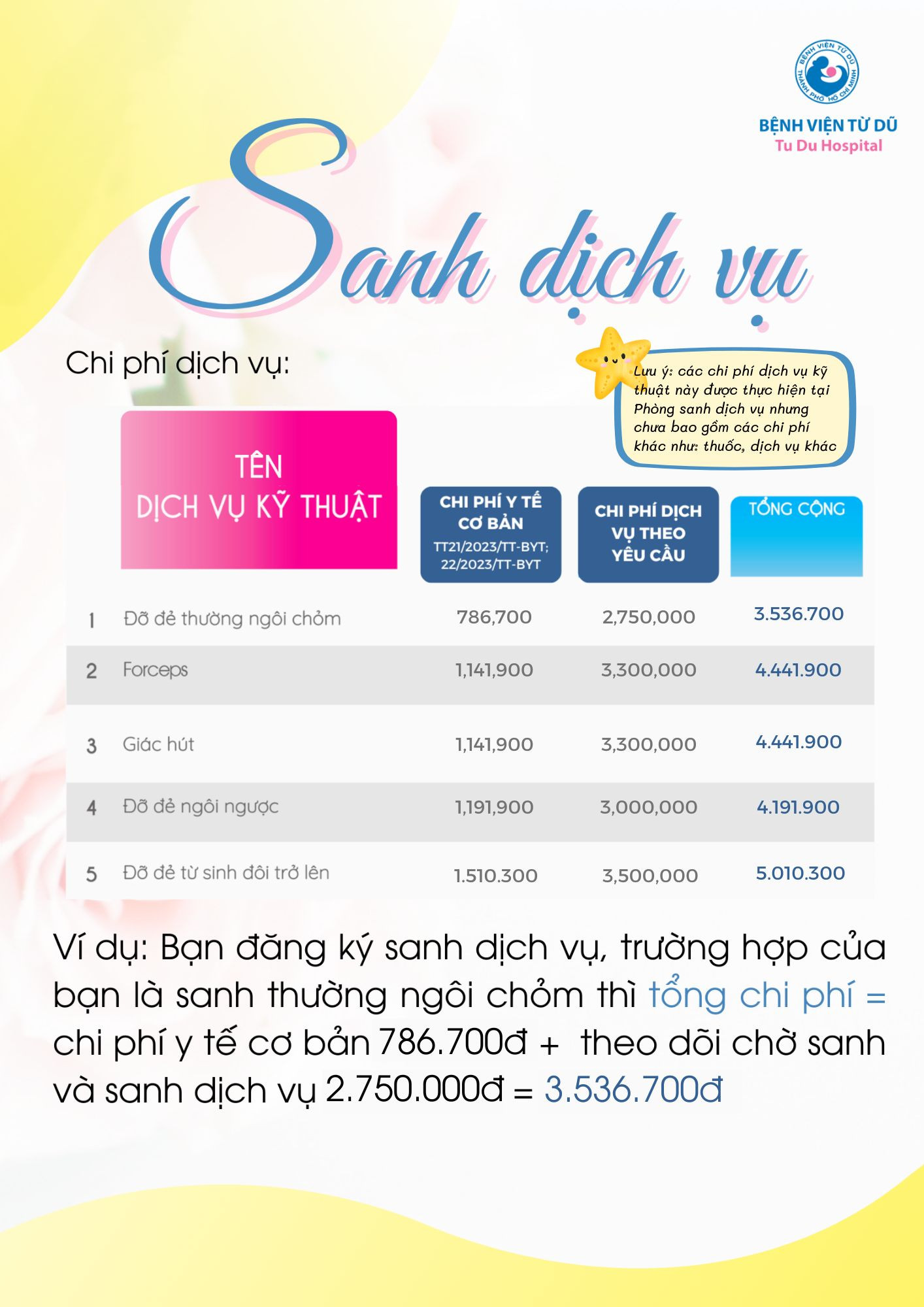 Giá sinh bệnh viện Từ Dũ chi tiết các dịch vụ