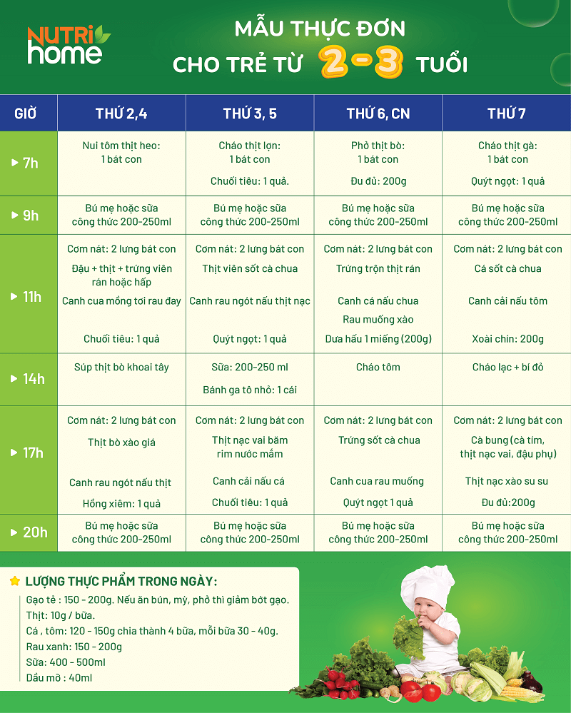 Thực đơn cho bé 2 tuổi: Phát triển toàn diện, ăn ngon miệng