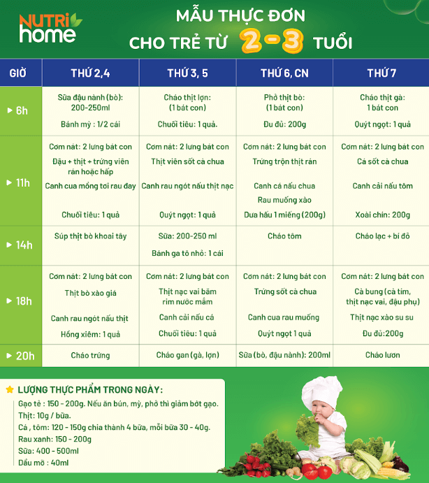 Thực đơn cho bé 2 tuổi: Phát triển toàn diện, ăn ngon miệng