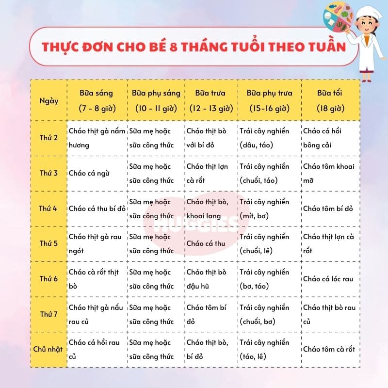 Thực Đơn Ăn Dặm Cho Bé 7 8 Tháng: Phát Triển Toàn Diện Và Tăng Cân