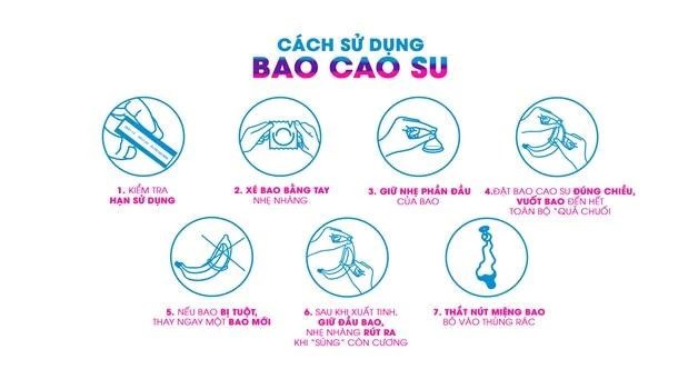 Lần Đầu Sử Dụng Bao Cao Su: Hướng Dẫn Chi Tiết A-Z