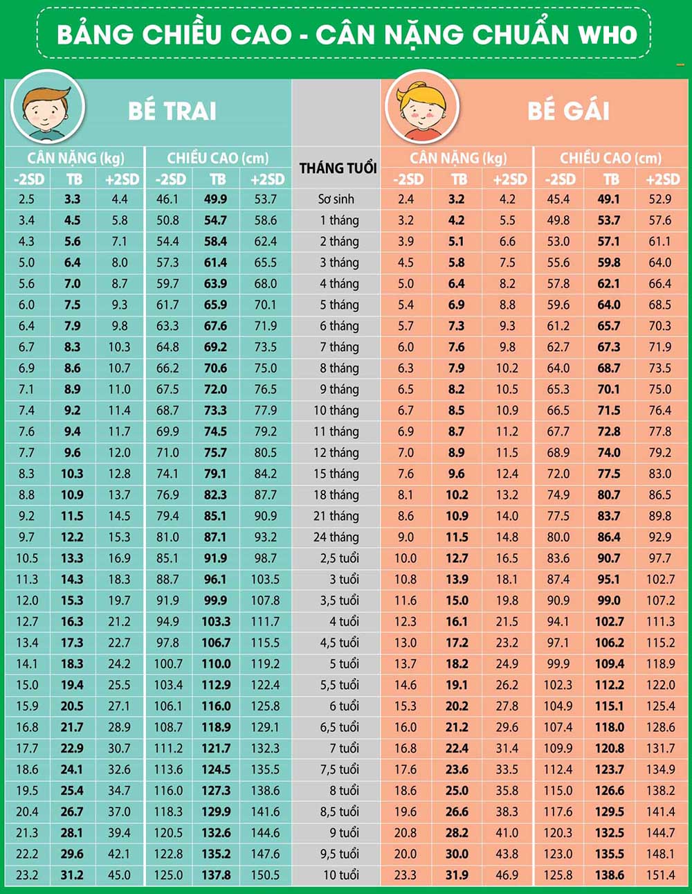 Cân Nặng Bé Gái Theo Tháng Tuổi Chuẩn WHO Mới Nhất