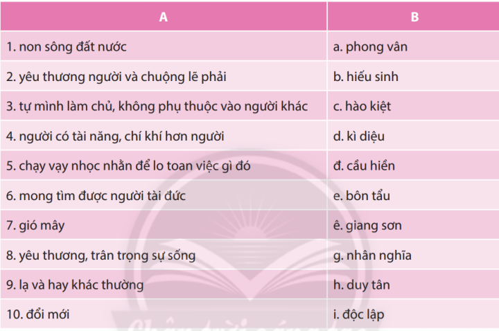 Những Từ Hán Việt Hay và Ý Nghĩa