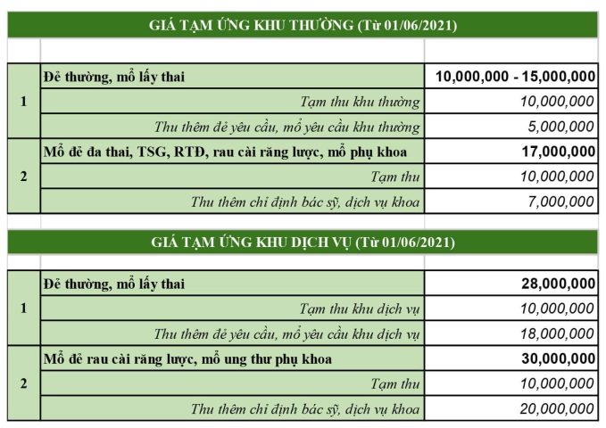 Chi phí Đẻ ở Bệnh viện Phụ Sản Hà Nội: Cập nhật mới nhất