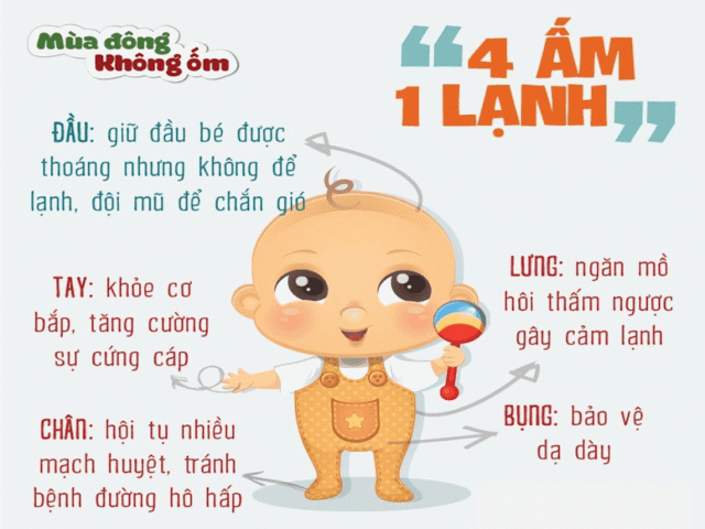 Cách giữ ấm cho bé vào mùa đông an toàn và hiệu quả