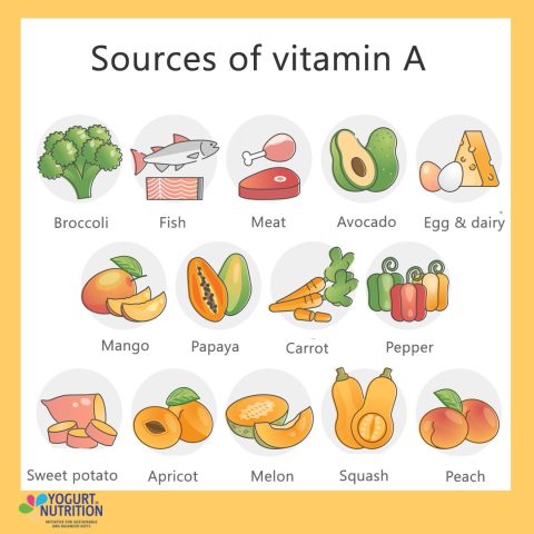 Vitamin A uống vào lúc nào: Hướng dẫn chi tiết từ chuyên gia
