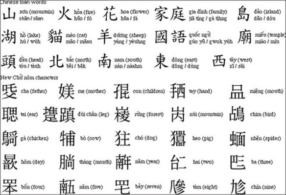 Những Từ Hán Việt Hay và Ý Nghĩa Sâu Sắc Nhất