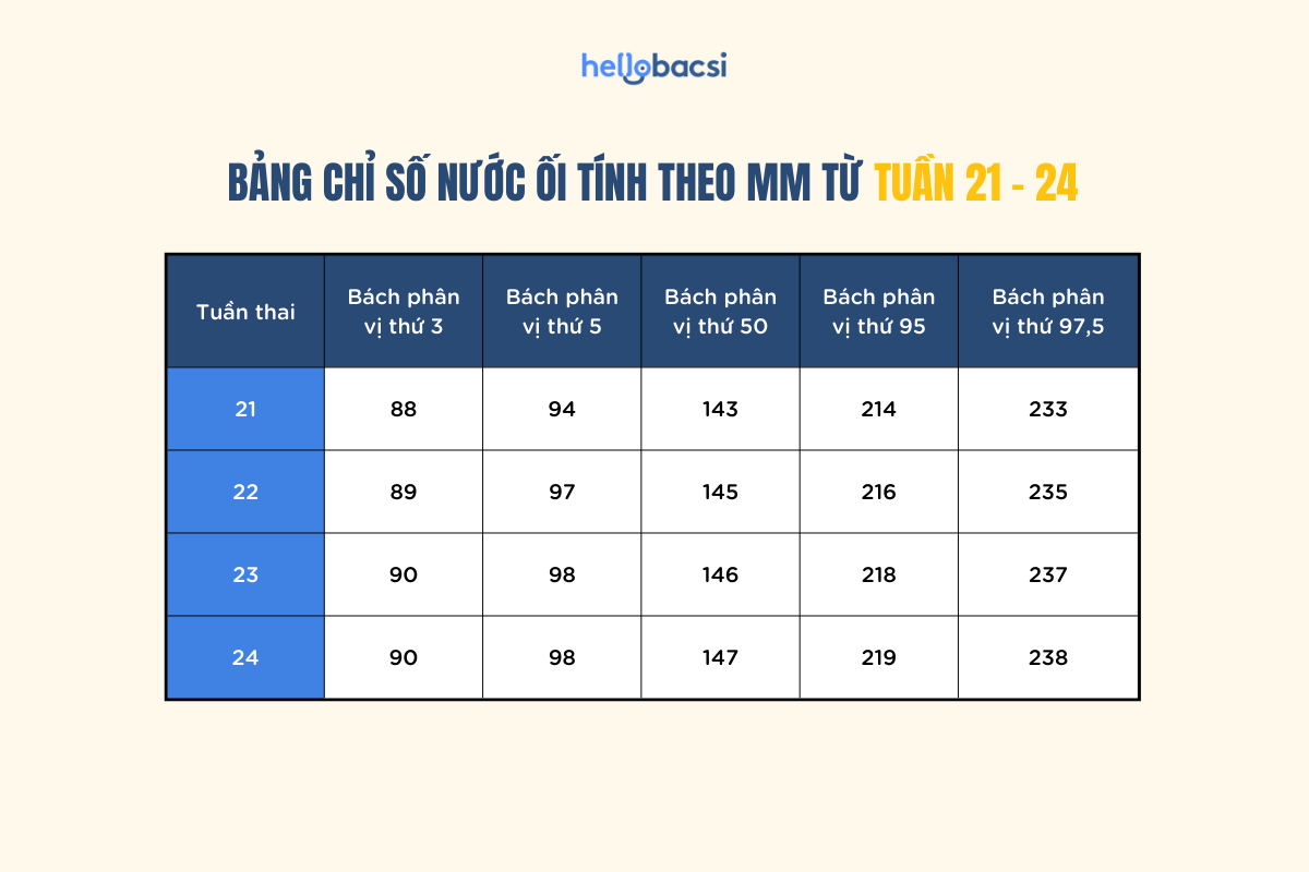 Chỉ số ối thai 38 tuần: Điều cần biết để mẹ bầu an tâm