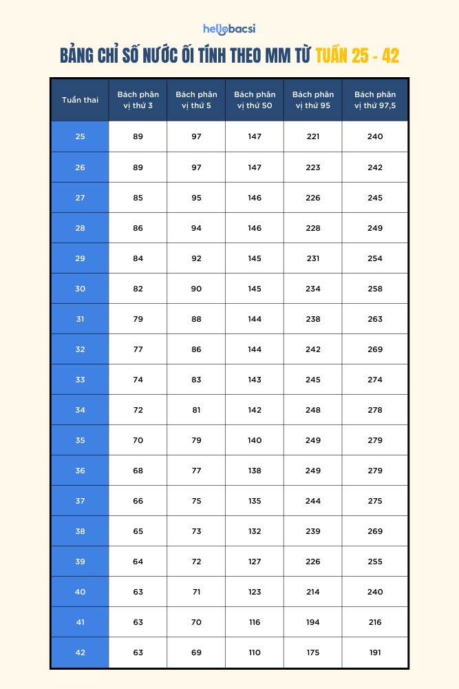 Chỉ số ối thai 38 tuần: Điều cần biết để mẹ bầu an tâm