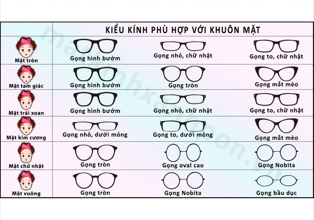 Cách Chọn Gọng Kính Phù Hợp Với Khuôn Mặt Chuẩn Xác Nhất
