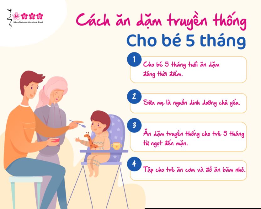 Cách cho bé 5 tháng ăn dặm: Hướng dẫn chi tiết từ A đến Z Cách cho bé 5 tháng ăn dặm: Hướng dẫn chi tiết từ A đến Z