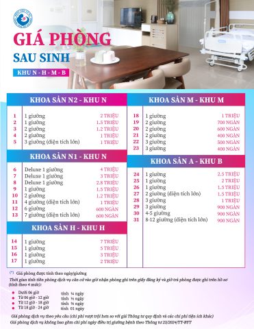 Giá Phòng Bệnh Viện Từ Dũ: Cập Nhật Chi Tiết Các Loại