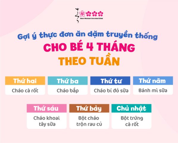 Ăn Dặm Cho Bé 4 Tháng: Hướng Dẫn Chi Tiết Từ Chuyên Gia