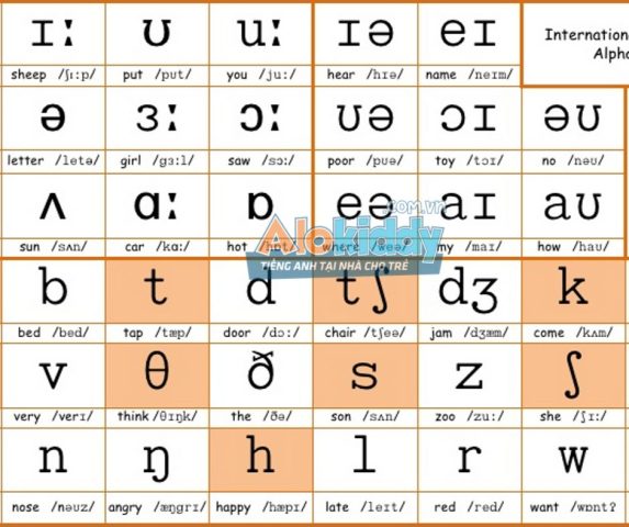 Có Tiếng Anh Đọc Là Gì: Hướng Dẫn Phát Âm Chuẩn và Hiệu Quả