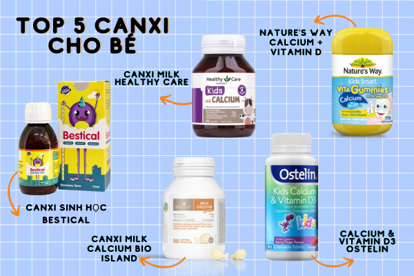 Canxi cho Bé Loại Nào Tốt? Hướng Dẫn Chi Tiết Từ A-Z - image 1