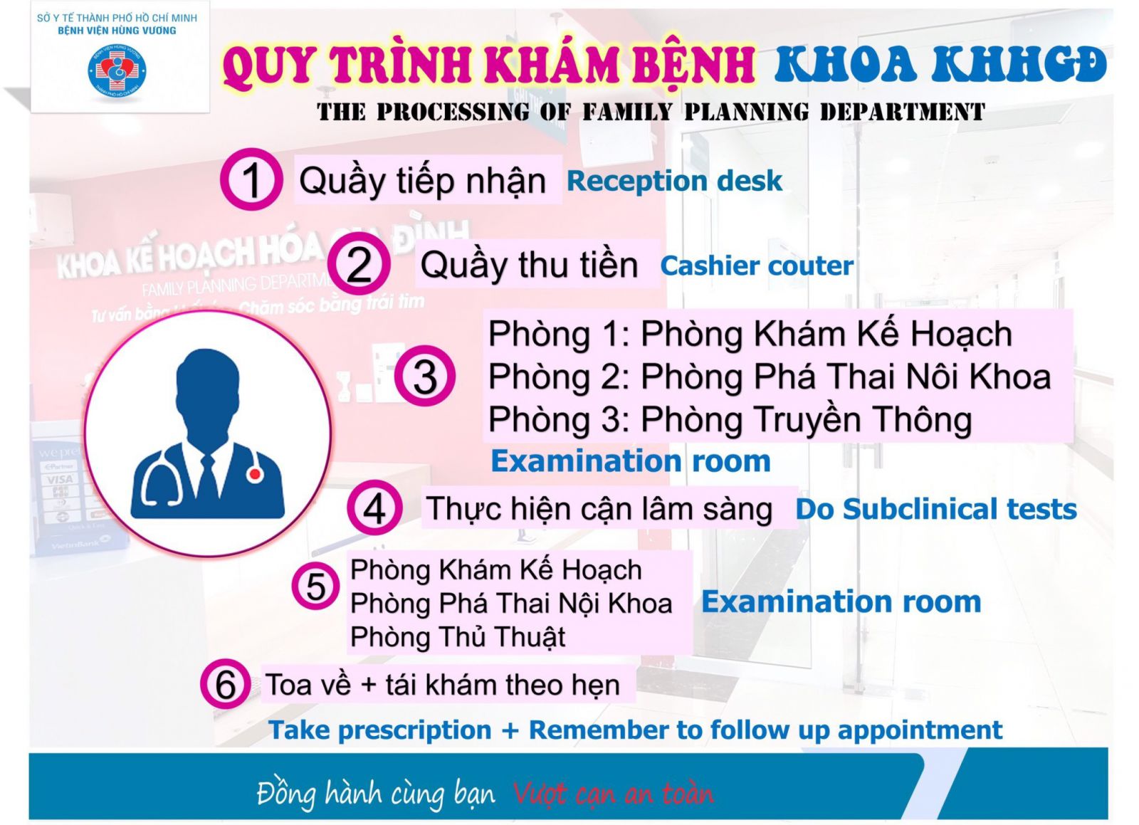 Khoa Kế Hoạch Hóa Gia Đình Bệnh Viện Hùng Vương: Toàn Diện Từ A-Z