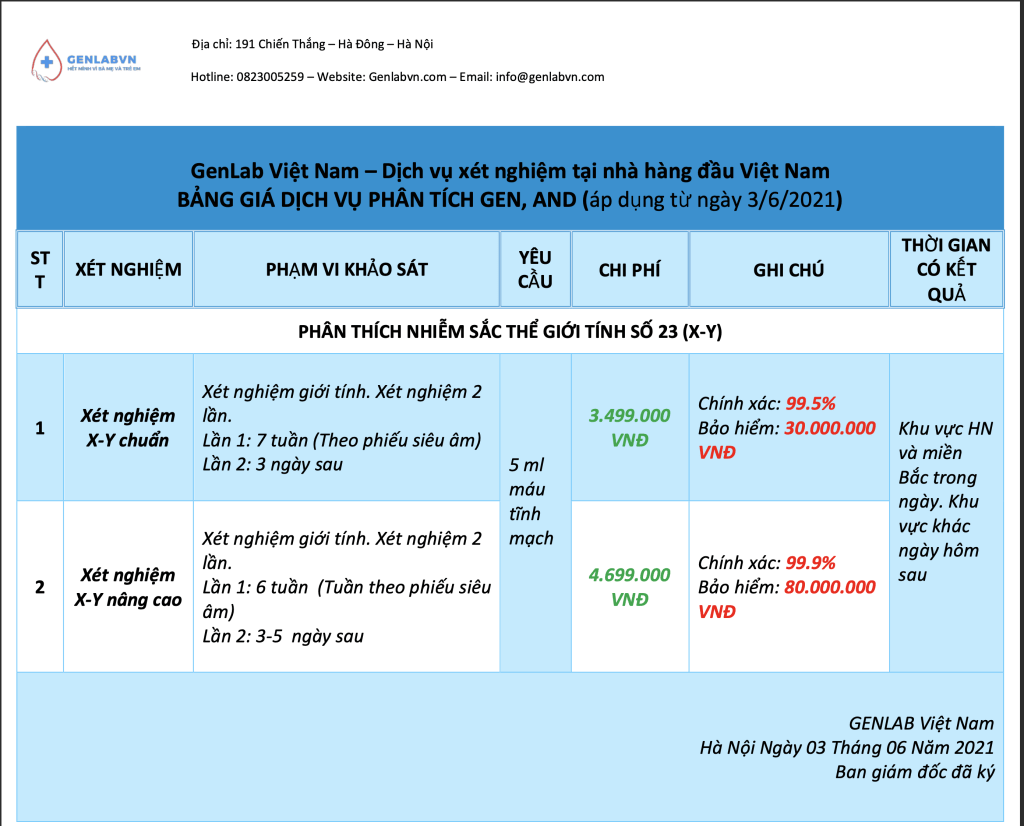 2 Vạch Đậm Là Trai Hay Gái? Giải Đáp Khoa Học Chi Tiết