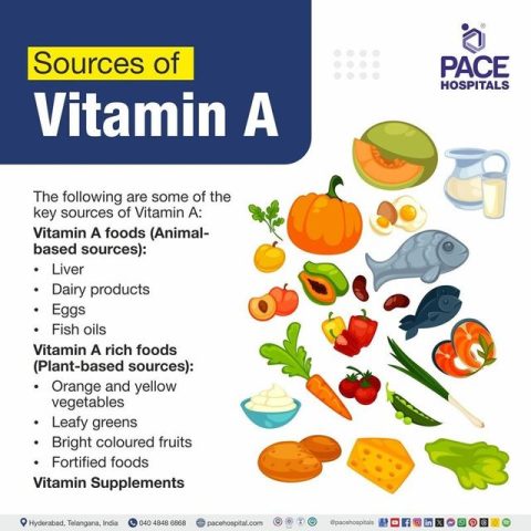 Vitamin A uống vào lúc nào: Hướng dẫn chi tiết từ chuyên gia