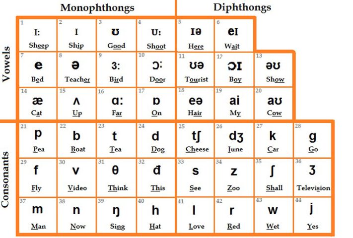 Có Tiếng Anh Đọc Là Gì: Hướng Dẫn Phát Âm Chuẩn và Hiệu Quả