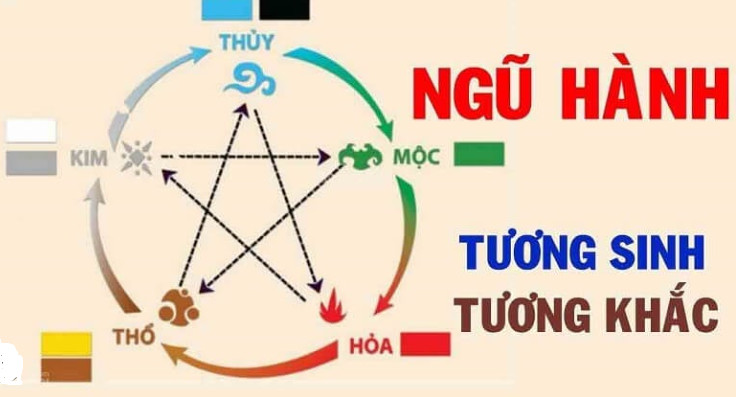 Xem Cách Đặt Tên Con Theo Phong Thủy Chuẩn Nhất