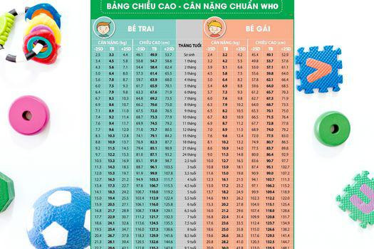 Cân nặng tiêu chuẩn của bé trai theo WHO: Hướng dẫn chi tiết và toàn diện