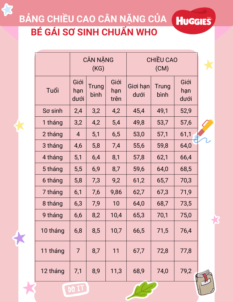 Chiều Cao Của Bé Sơ Sinh: Hướng Dẫn Chi Tiết Từ A-Z