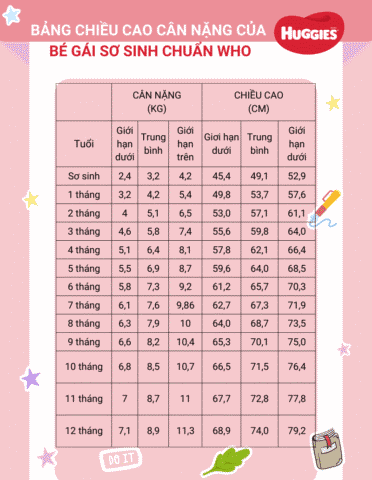Bảng Cân Nặng Chuẩn Của Trẻ Em Từ 0-18 Tuổi Toàn Diện Nhất