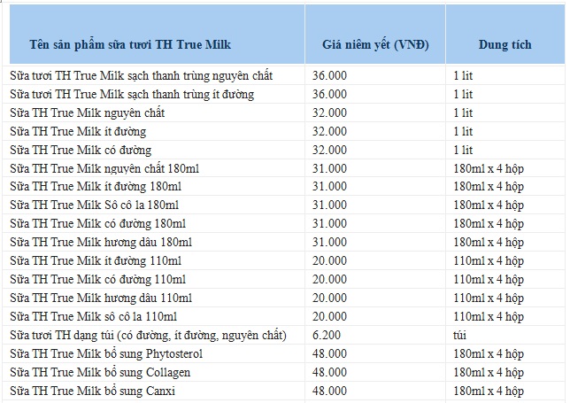 Giá 1 Thùng Sữa TH True Milk 110ml Bao Nhiêu? Cập Nhật Chi Tiết
