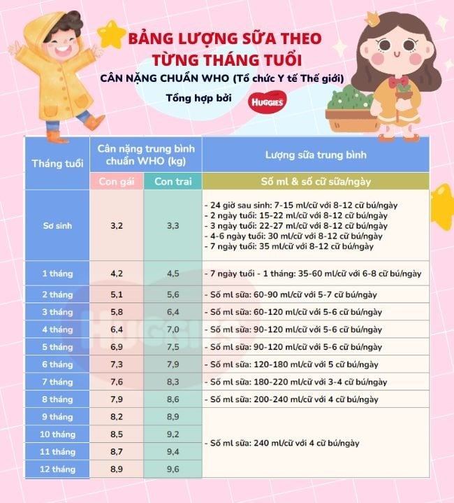 Trẻ 4 Tuổi Uống Bao Nhiêu Sữa Mỗi Ngày Để Phát Triển Toàn Diện?