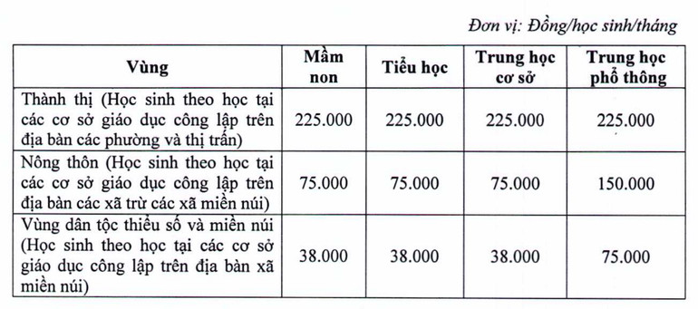 Học Phí Mầm Non Công Lập Hà Nội Cập Nhật Chi Tiết