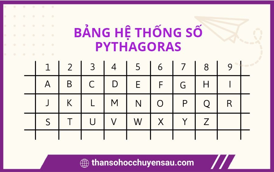 Ý nghĩa họ và tên của bạn: Giải mã vận mệnh cuộc đời
