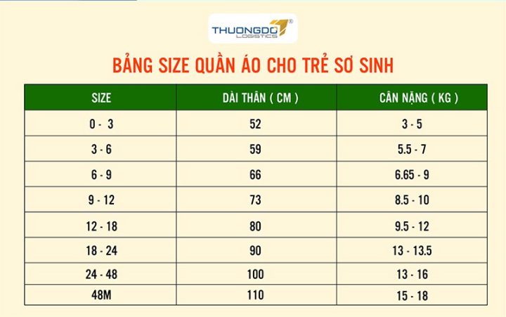 Size Áo Cho Bé Sơ Sinh: Hướng Dẫn Chi Tiết Từ A Đến Z