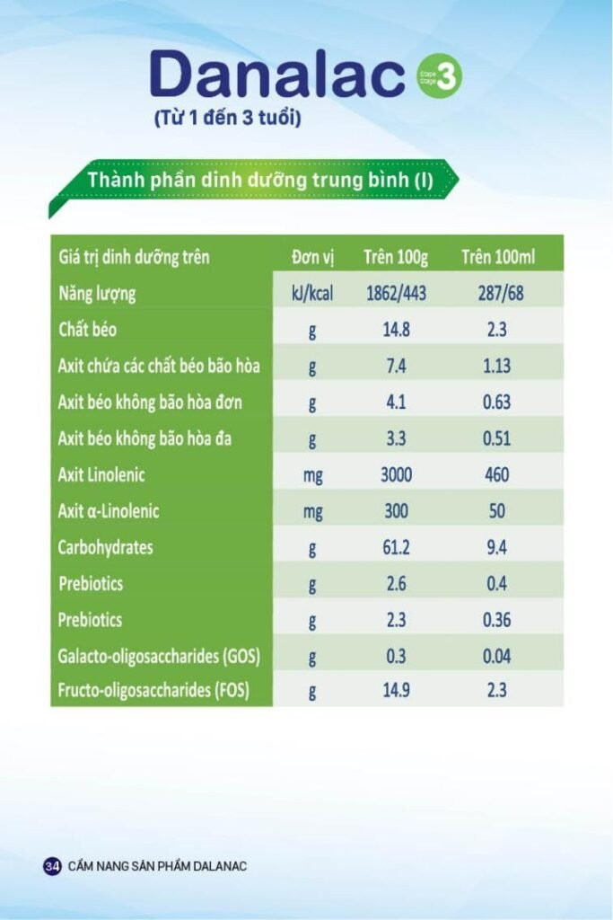 Bảng thành phần dinh dưỡng chi tiết của sữa Danalac Giai đoạn 3