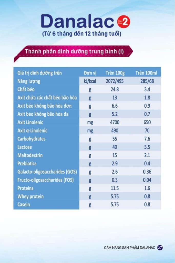 Bảng thành phần dinh dưỡng của sữa Danalac Giai đoạn 2
