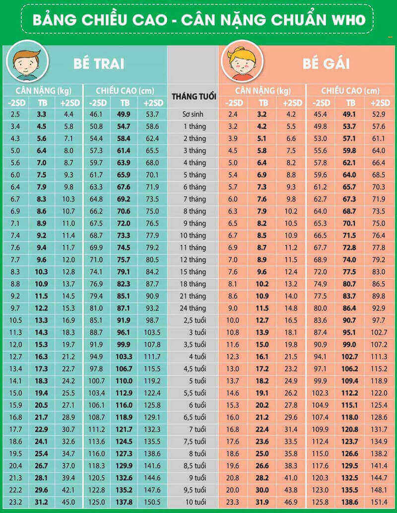 Chiều Cao Của Bé Sơ Sinh: Hướng Dẫn Chi Tiết Từ A-Z