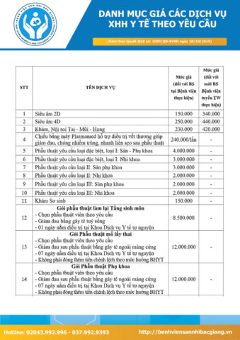 Bảng Giá Dịch Vụ Bệnh Viện Sản Nhi Bắc Giang Cập Nhật