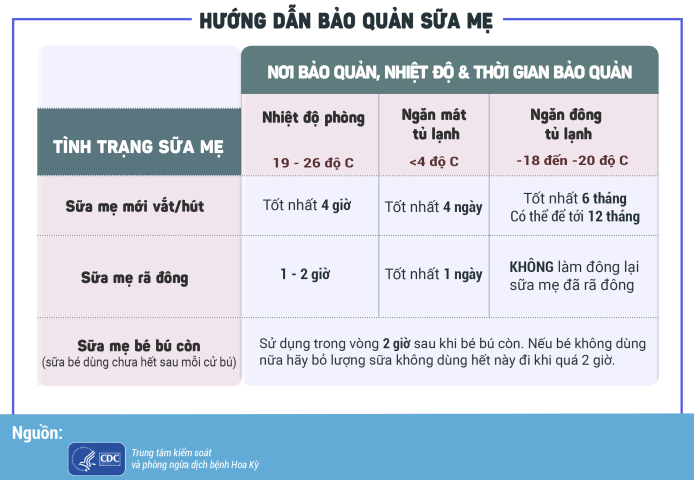 Cách Bảo Quản Sữa Mẹ Khi Hút Ra Đúng Chuẩn Khoa Học Cho Bé Cách Bảo Quản Sữa Mẹ Khi Hút Ra Đúng Chuẩn Khoa Học Cho Bé