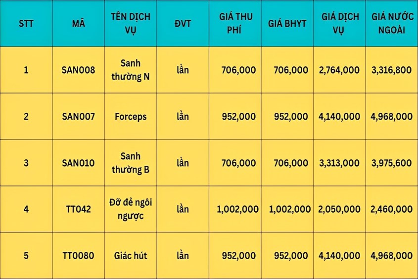 Chi Phí Sinh Mổ Tại Bệnh Viện Hùng Vương Cập Nhật Mới Nhất
