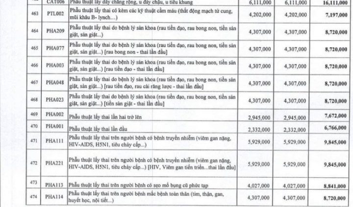 Chi phí Đẻ ở Bệnh viện Phụ Sản Hà Nội: Cập nhật mới nhất