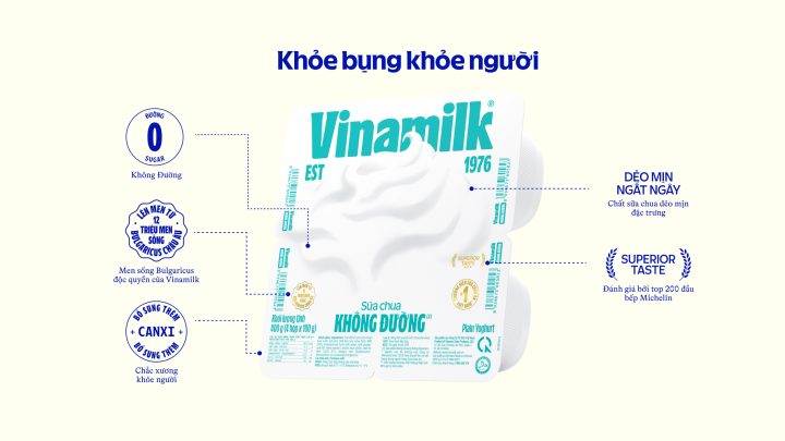 Thành Phần Sữa Chua Vinamilk Không Đường: Phân Tích Chuyên Sâu