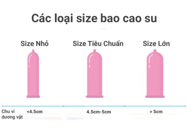 Các hộp bao cao su với nhiều kích thước khác nhau được xếp cạnh nhau, minh họa rằng bao cao su có size không phải là một kích thước duy nhất.