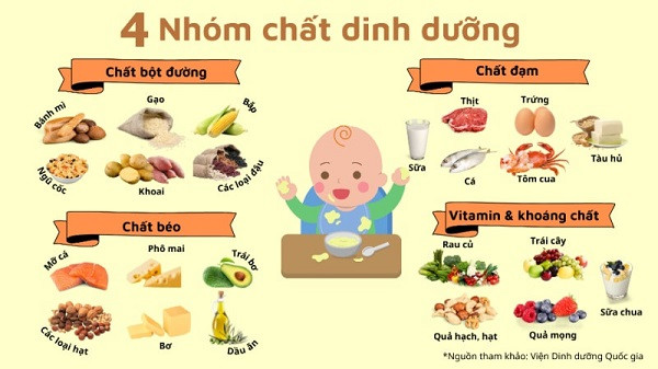Các nhóm chất dinh dưỡng thiết yếu trong các món cháo ăn dặm cho bé 7 tháng
