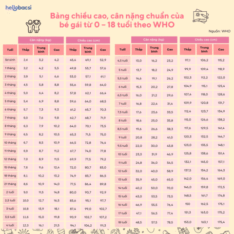 Chiều Cao Cân Nặng Bé 3 Tuổi: Chuẩn, Yếu Tố & Cách Cải Thiện