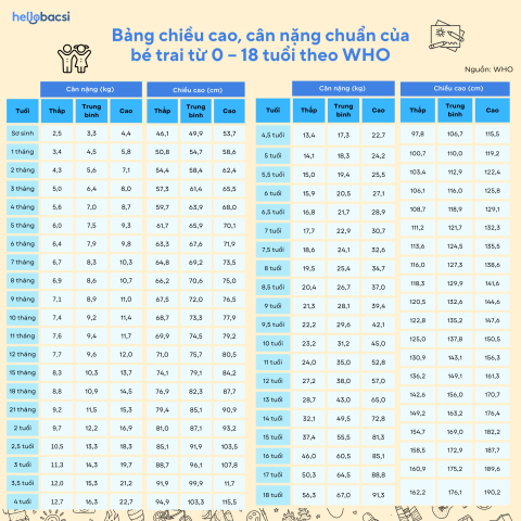 Chiều Cao Cân Nặng Bé 3 Tuổi: Chuẩn, Yếu Tố & Cách Cải Thiện