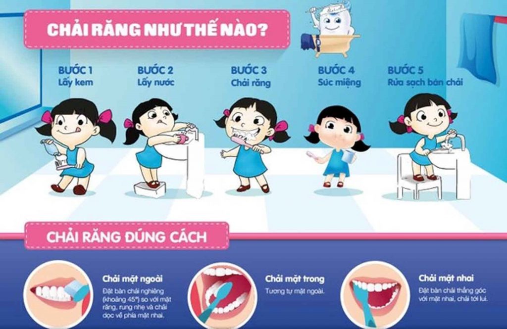 Hướng Dẫn Chăm Sóc Răng Cho Bé 2 Tuổi Chuẩn Chuyên Gia