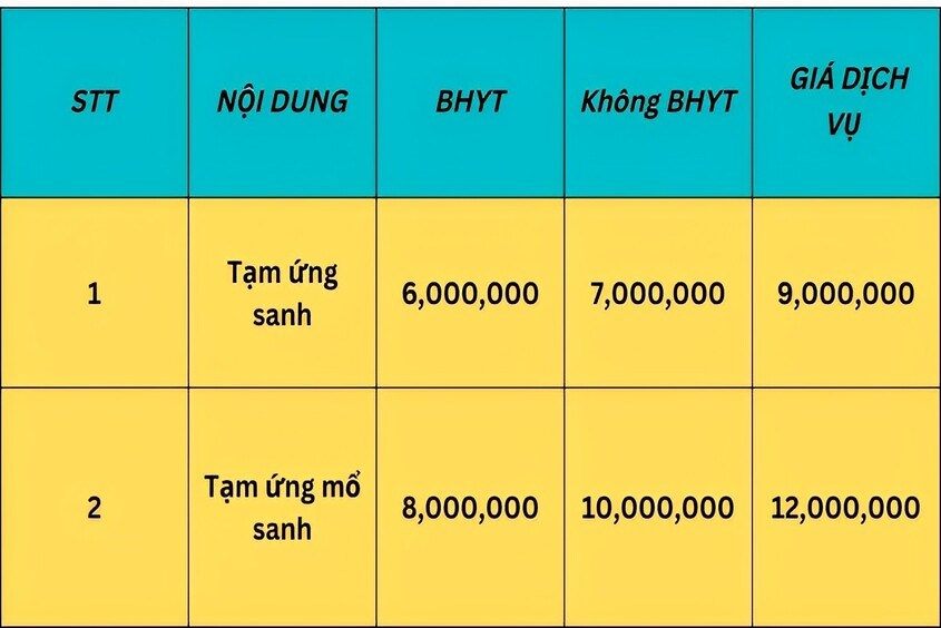 Chi Phí Sinh Mổ Tại Bệnh Viện Hùng Vương Cập Nhật Mới Nhất